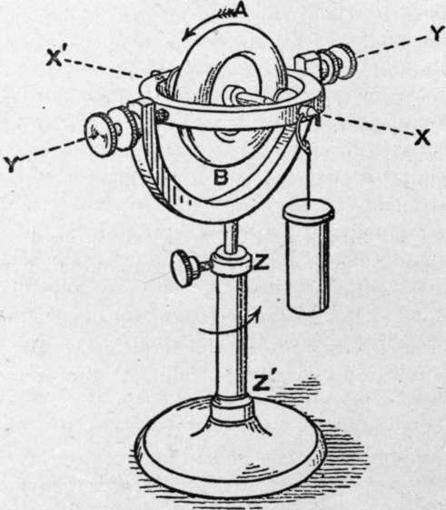 Diagram of simple gyroscope.