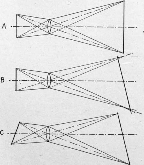 Diagram showing enlarging with and without distortion.