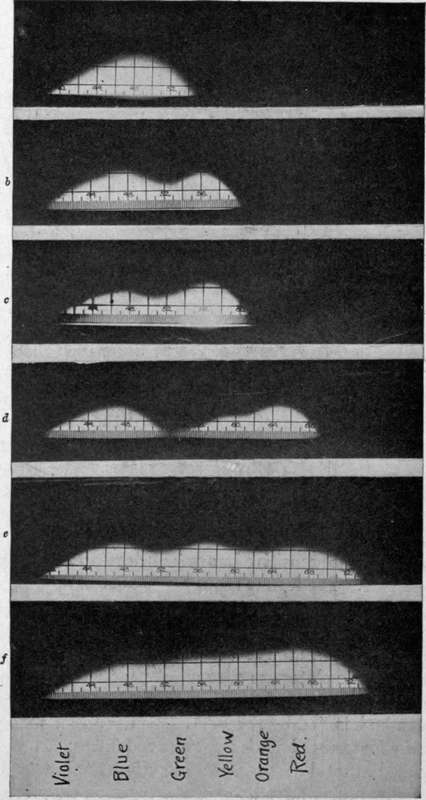 Spectrograms of representative photographic plates.