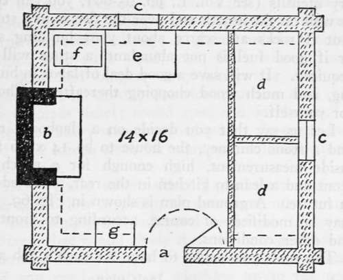 Log cabin (ground plan) adoor; bfireplace, 4'; c, cwindows; d, dbunks, 4Jx6f'; etable, 3x4i'; fgrub chest, 2'x3'; gwash stand, 1J'x2V; straight dotted lines indicate high shelves.