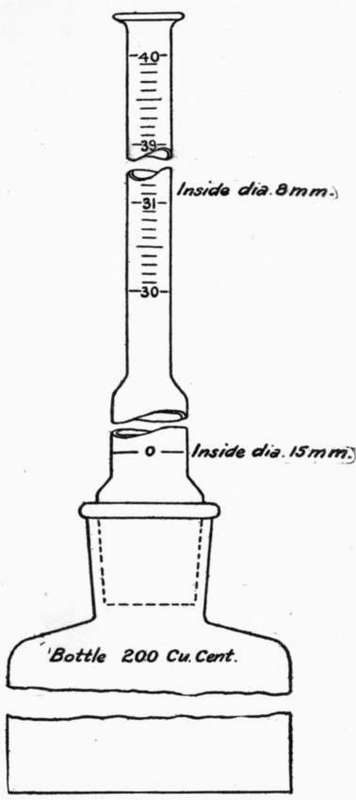 SPECIFIC GRAVITY APPARATUS.