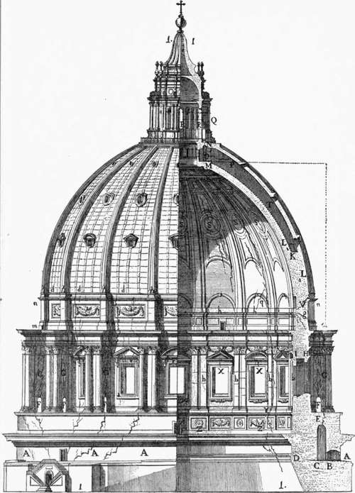 The dome with its ruptures.