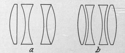 Arrangement of elements in two lenses suitable for aerial work.