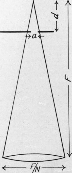 Calculation of focal plane shutter efficiency.