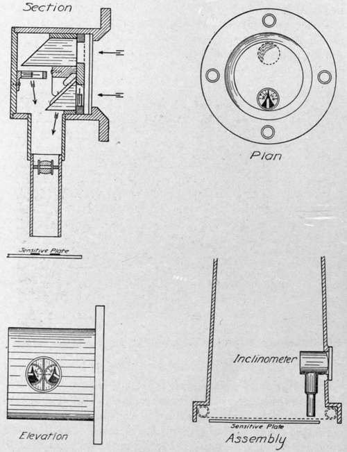 Diagram of inclinometer used in some German cameras.