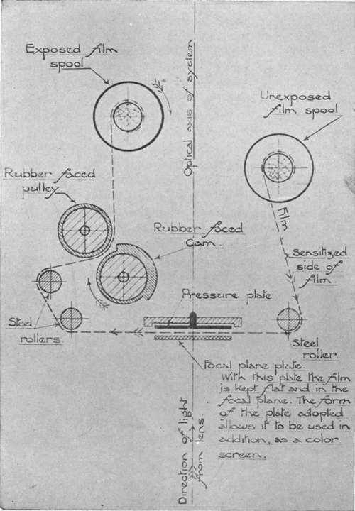 Film winding and exposing mechanism in German film camera.