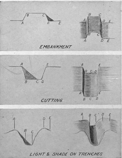 Guide to interpretation of trench details.
