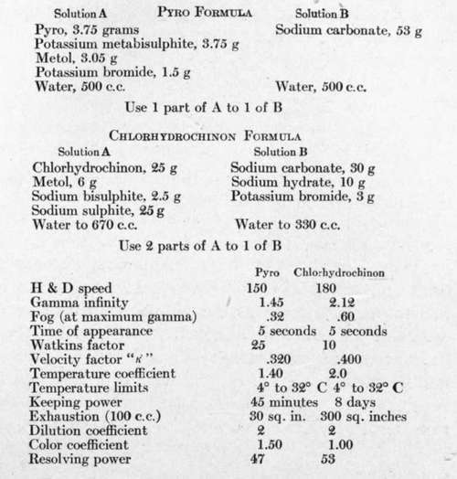 Practical Developers For Aerial Negatives 126