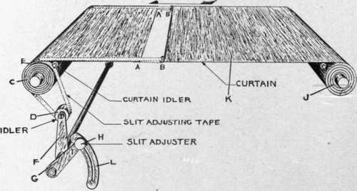 Variable aperture curtain developed in U. S. Air Service, and used in American deRam, and K type automatic film cameras.