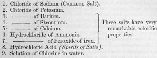 Section II Chemical Changes On Sensitive Preparati 24