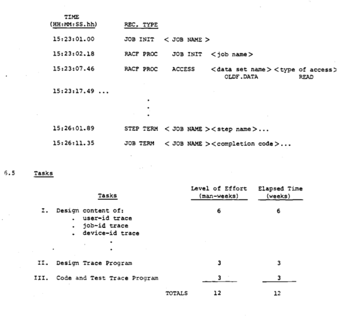 Trace Subsystem Functional Description 11