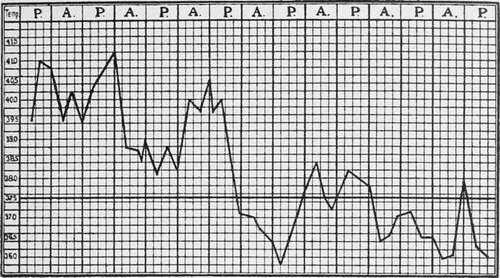 Malignant Tertian Beginning With Continued Fever