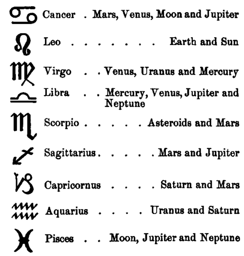 Signs And Planets