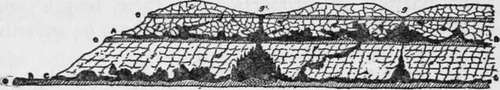 Cross section of cavern A B, upper gallery (ancient); g g, sink holes; C D, lower gallery (modern); h, stream; A, old mouth of cavern; f f f, limestone; C, present mouth of cavern; e e e, hard rock.