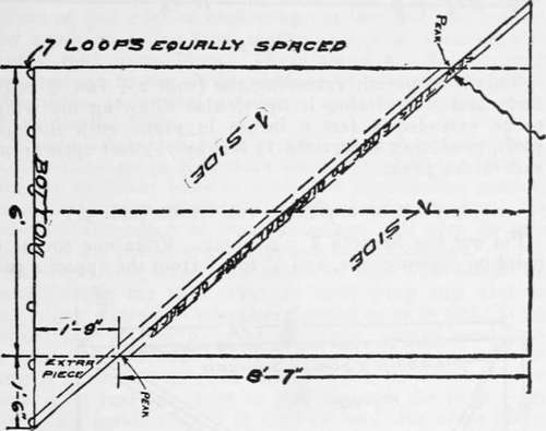 Layout For Side Walls Fig 50 51