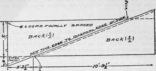 Layout Of Material For Back Fig 51 52