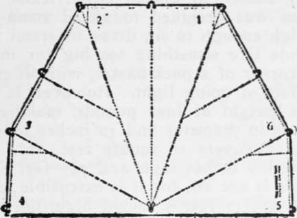 Layout of George Tent.