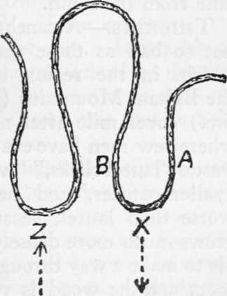 Ox bow Bends.