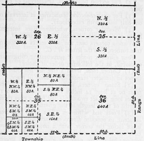 Subdivision of Sections.