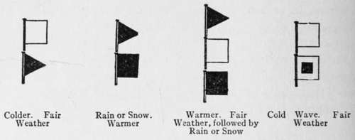 DISPLAY EXAMPLES.