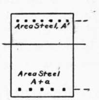 CROSS SECTION (Double Reinforcement).