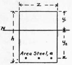 CROSS SECTION (Single Reinforcement).