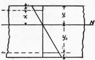 STRAIN DIAGRAM.