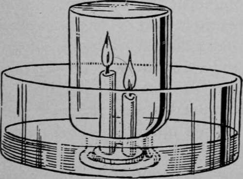 Experiment 71 Air Used By Flames 107