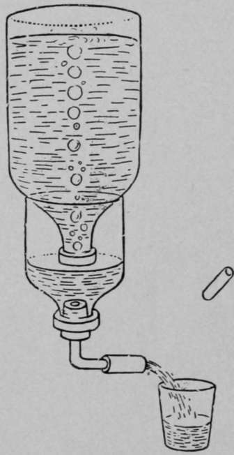 Experiment 80. A Drinking Fountain