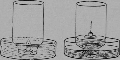 Experiment 72. Water Produced By Fire