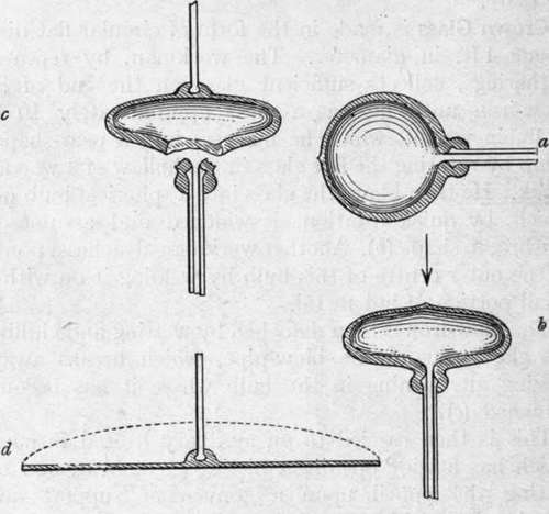 Four Stages In Crown Glass Making