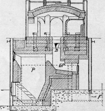 Hermansen's Continuous Recuperative Glass Melting Furnace   Sectional Elevation