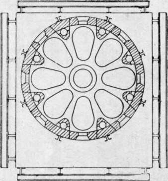 Plan Of Hermansen's Furnace (Eight Pot Type)