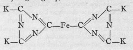 Ferro And Ferricyanides 189