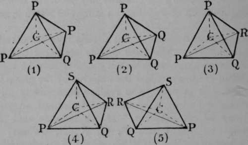 Stereo Chemistry 88