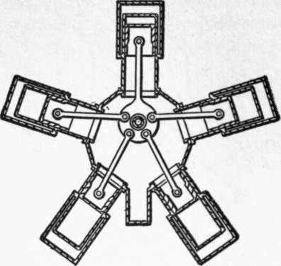 Arrangement of connecting rods of an engine with four radial cylinders.