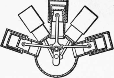 Disposition of cylinders crank case and connecting rods in one type of engine.