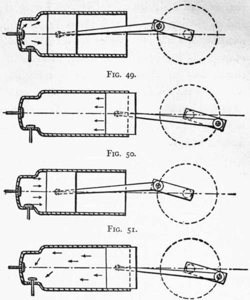 The four periods of a four cycle engine.