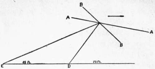 The plane B B is at a greater angle of incidence than the plane A A.