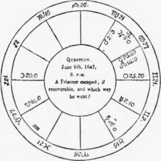 Horary Astrology 2